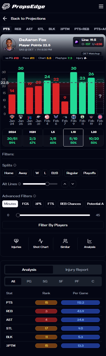 Mobile App View