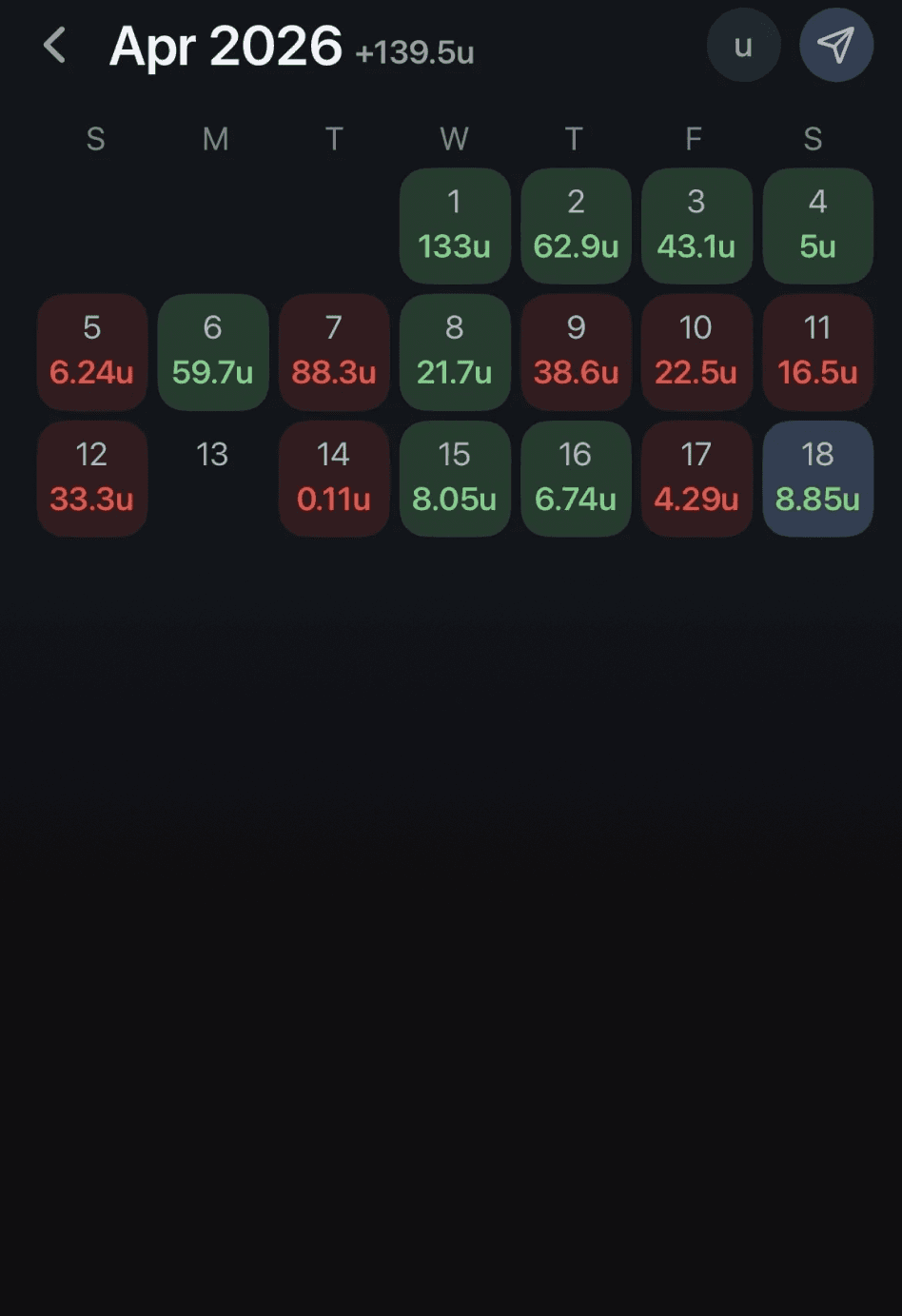FrannysPlays's results on PropsEdge