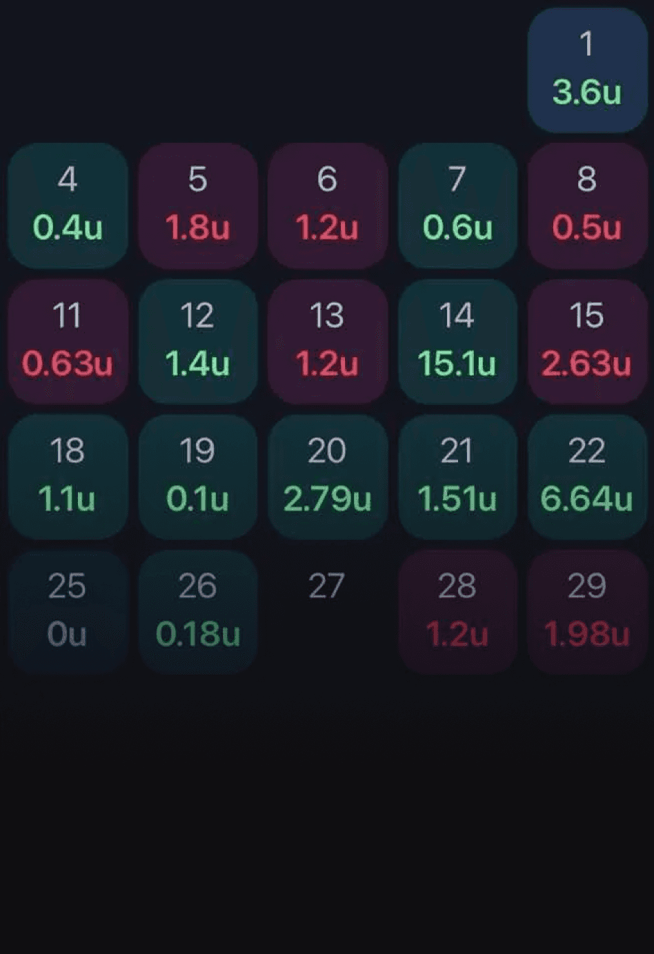HexyPicks's results on PropsEdge