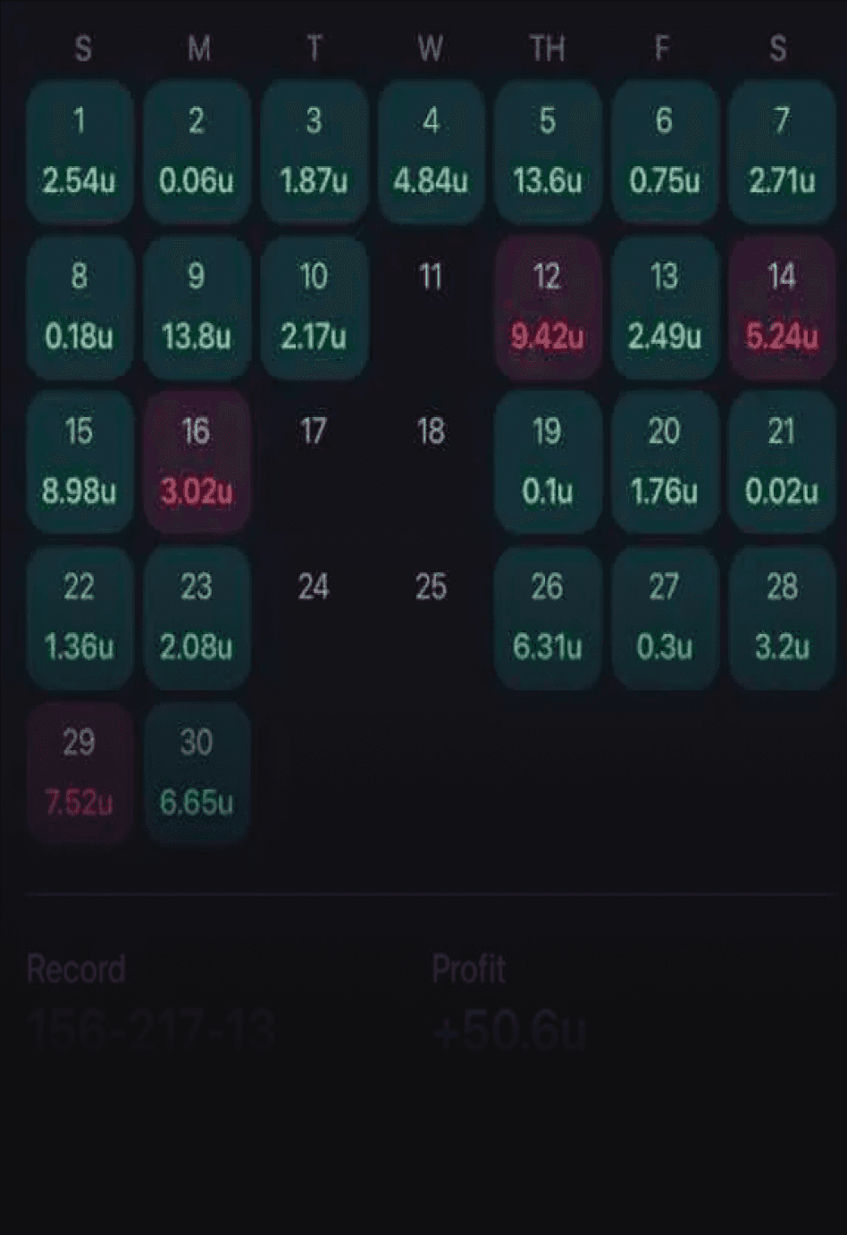 IRLMoneyGlitch's results on PropsEdge