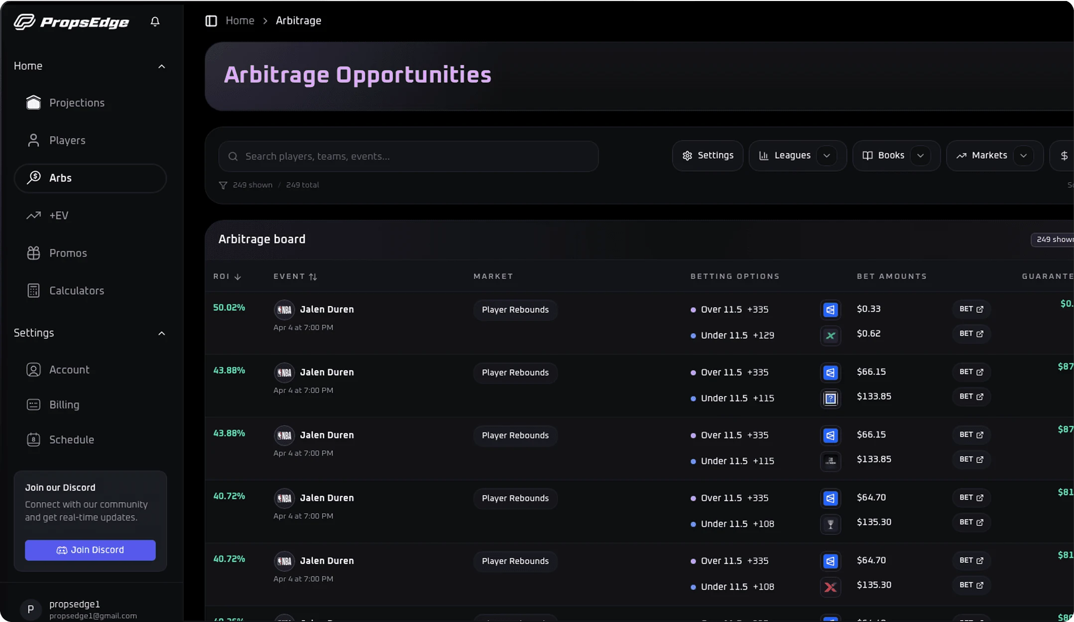 Arbitrage in PropsEdge